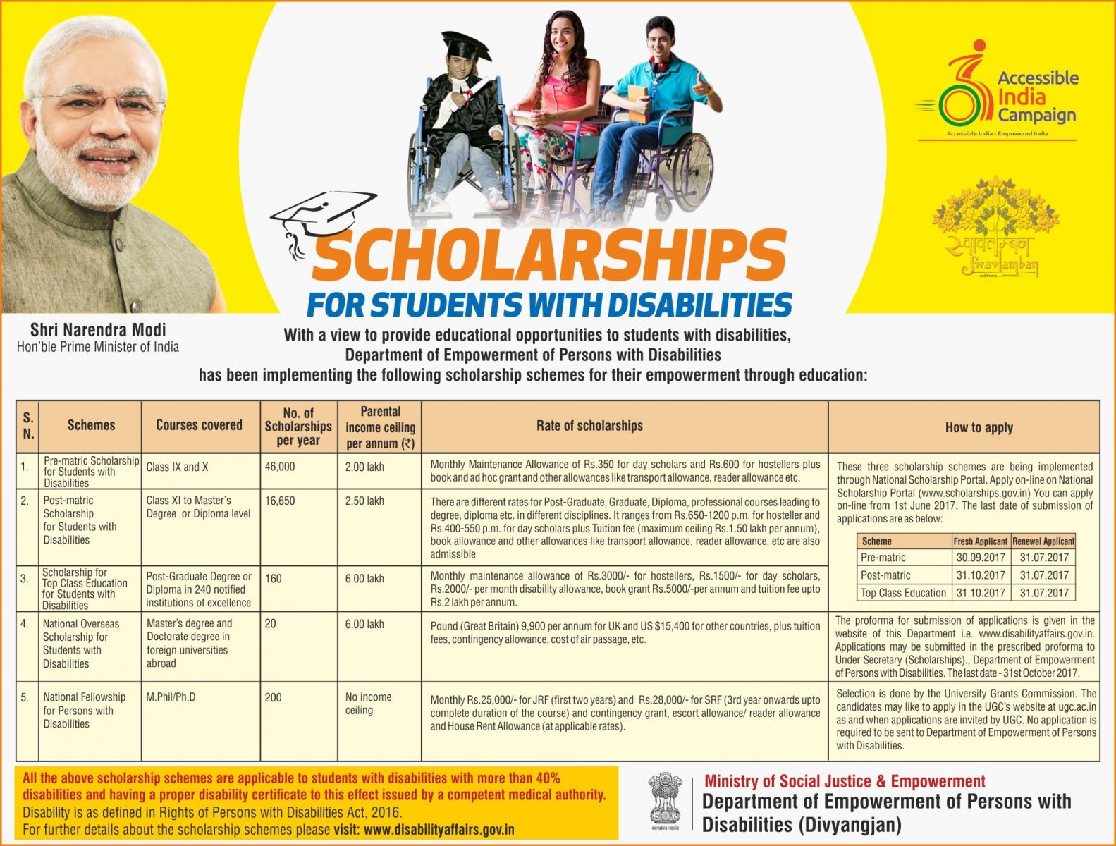 Scholarships for Students with Disabilities 20172018