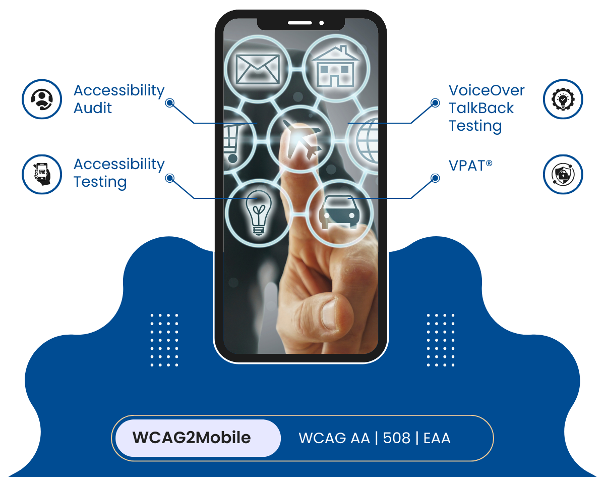 Graphic illustrating mobile app accessibility services: Accessibility Audit, Accessibility Testing, VoiceOver TalkBack Testing, and VPAT, adhering to WCAG2Mobile, WCAG AA, Section 508, and EAA standards.