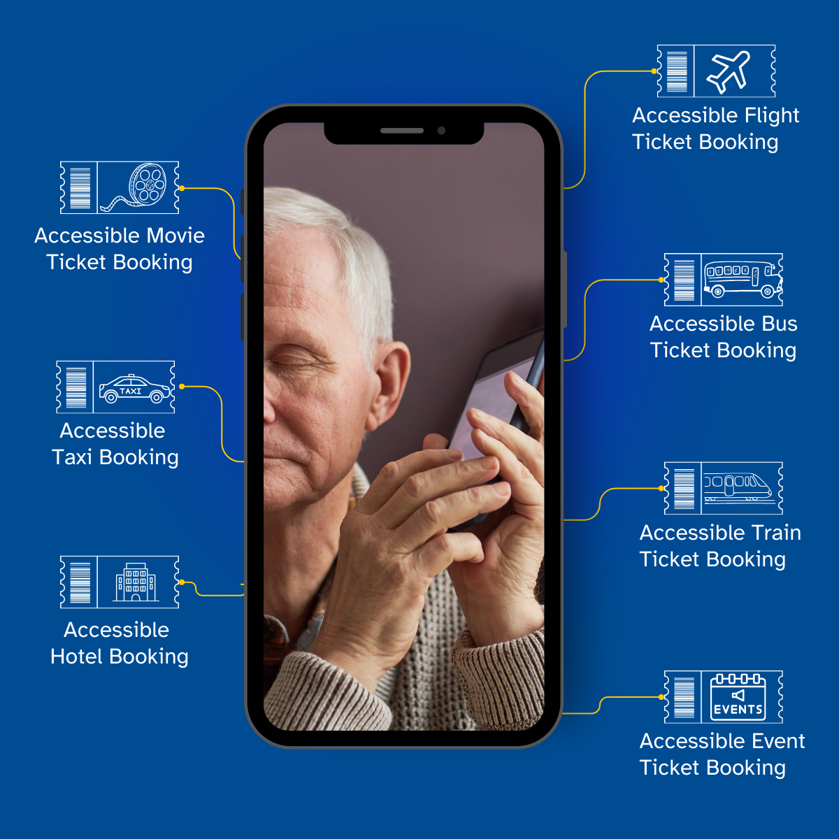 A smartphone shows an older man using a mobile device, surrounded by icons representing accessible booking options: movie ticket booking, taxi booking, hotel booking, flight ticket booking, bus ticket booking, train ticket booking, and event ticket booking.