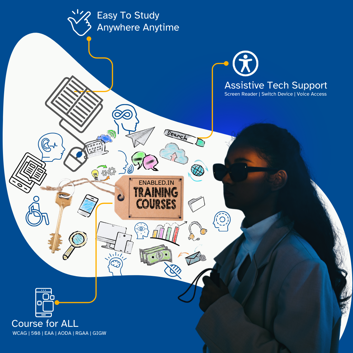 Graphic illustrating elearning course accessibility services: Accessibility Audit, Accessibility Testing, VoiceOver TalkBack Testing, and VPAT, adhering to WCAG2Mobile, WCAG AA, Section 508, and EAA standards.