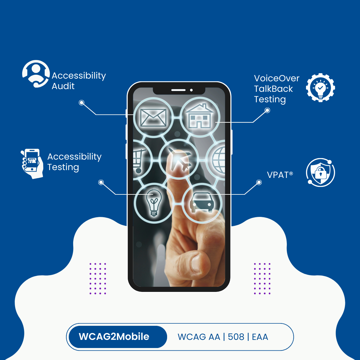 Graphic illustrating mobile app accessibility services: Accessibility Audit, Accessibility Testing, VoiceOver TalkBack Testing, and VPAT, adhering to WCAG2Mobile, WCAG AA, Section 508, and EAA standards.