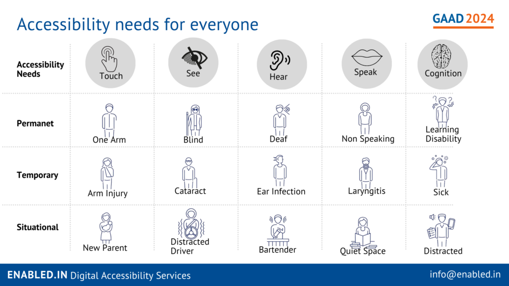 Accessibility WCAG for everyone