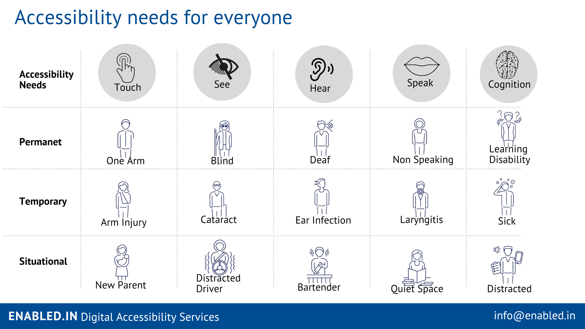 Accessible UI/UX Design - Expanding Your User Base - Enabled