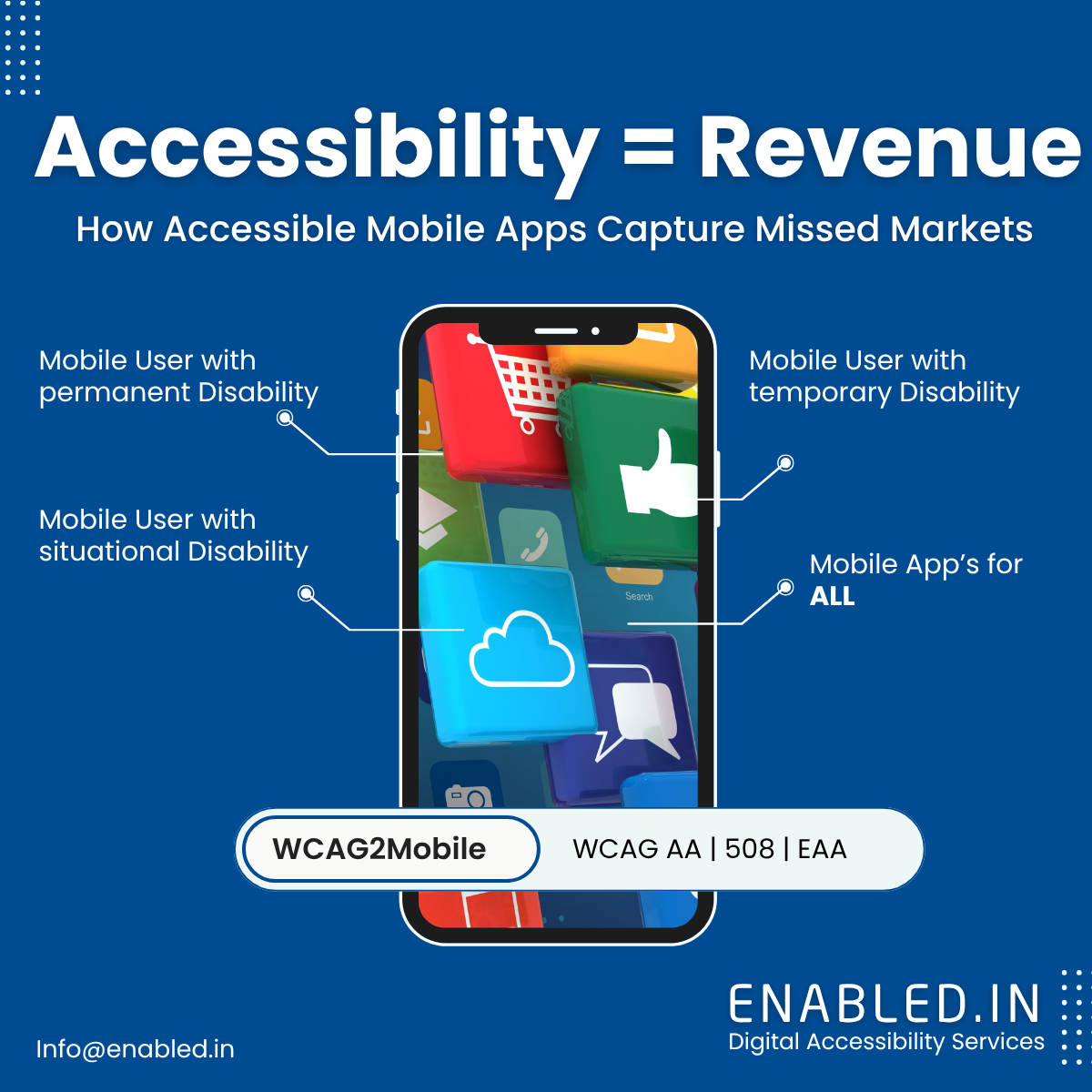 Accessibility = Revenue: How Accessible Mobile Apps Capture Missed Markets