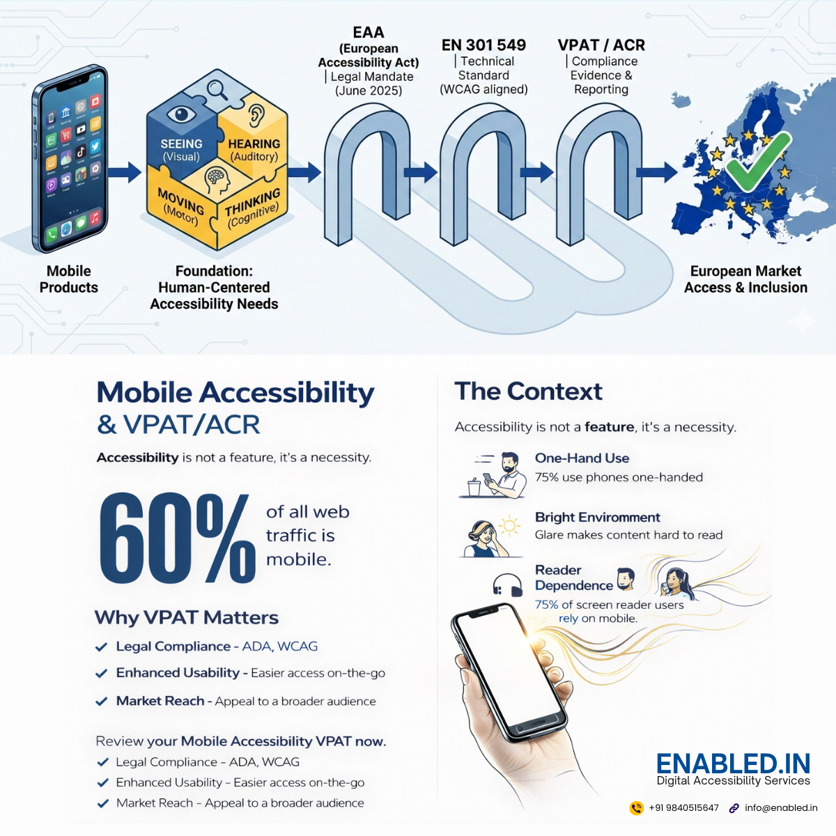 Mobile Products – European Accessibility Compliance: EAA, EN 301 549, and VPAT / ACR Explained