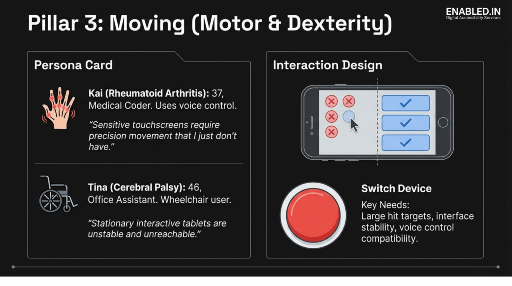 “Pillar 3: Moving (Motor & Dexterity)” showing motor-related accessibility personas and interaction design examples emphasizing large touch targets, interface stability, and alternative input methods.