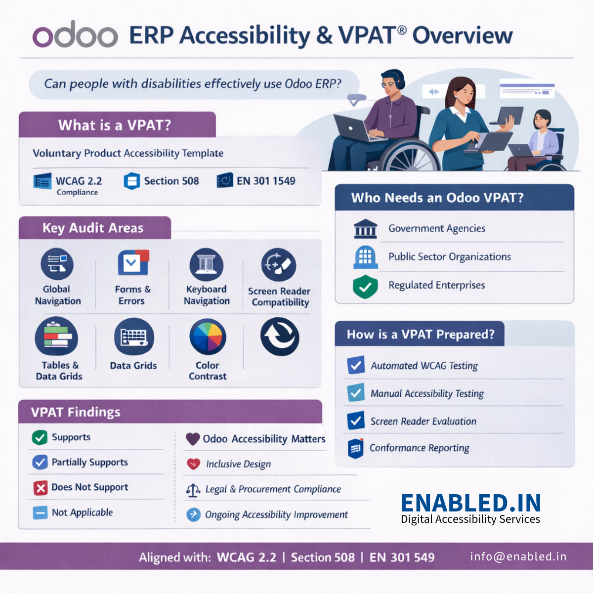 VPAT for Odoo ERP | Odoo Accessibility Compliance (WCAG 2.2, Section 508, EN 301 549)
