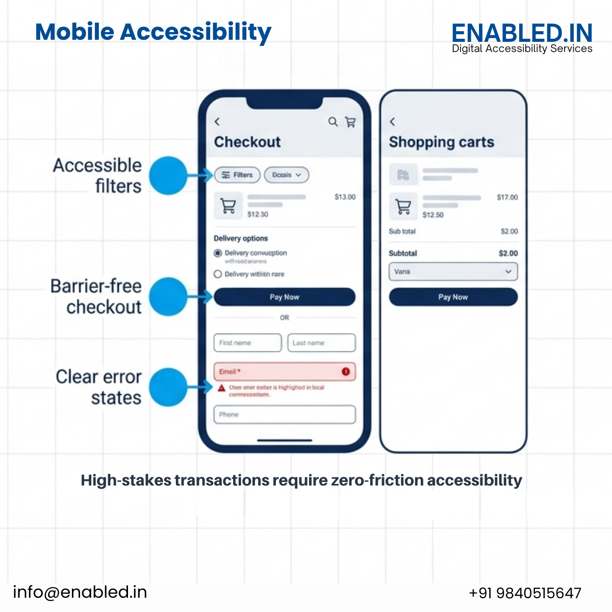 Mobile Accessibility : 10 Strategic Reasons Product Owners and Business Leaders Must Act Now