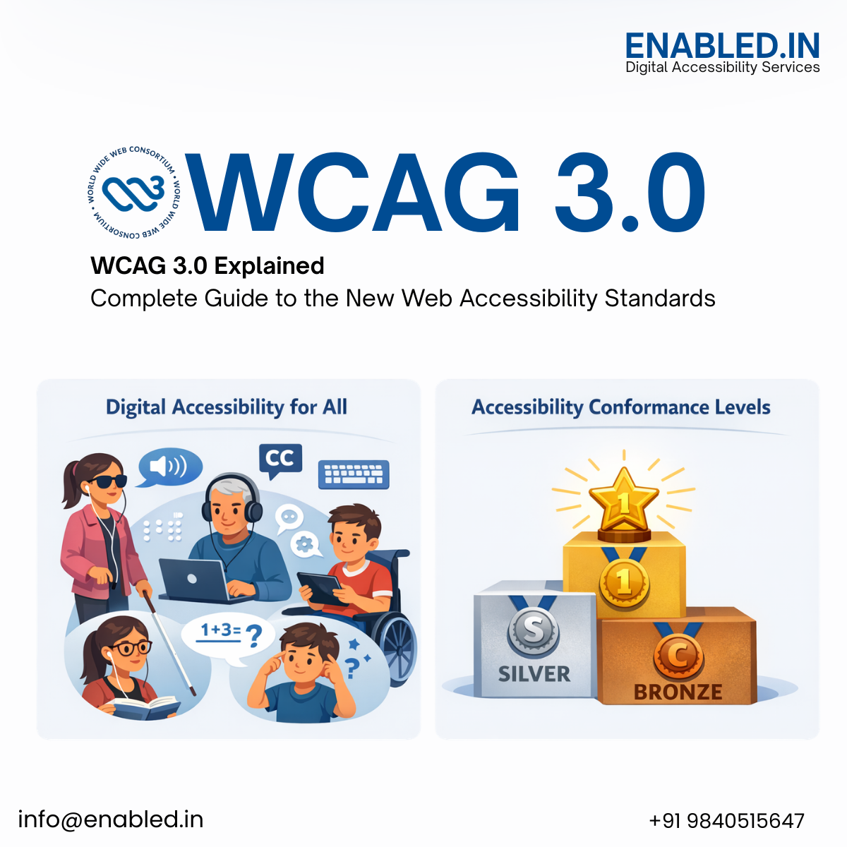 WCAG 3.0 Explained: Complete Guide to the New Web Accessibility Standards