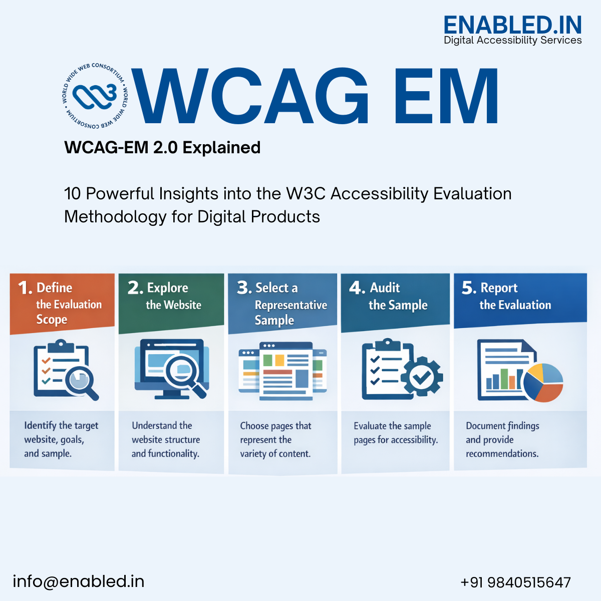 WCAG-EM 2: 10 Powerful Insights into the W3C Accessibility Evaluation Methodology for Digital Products
