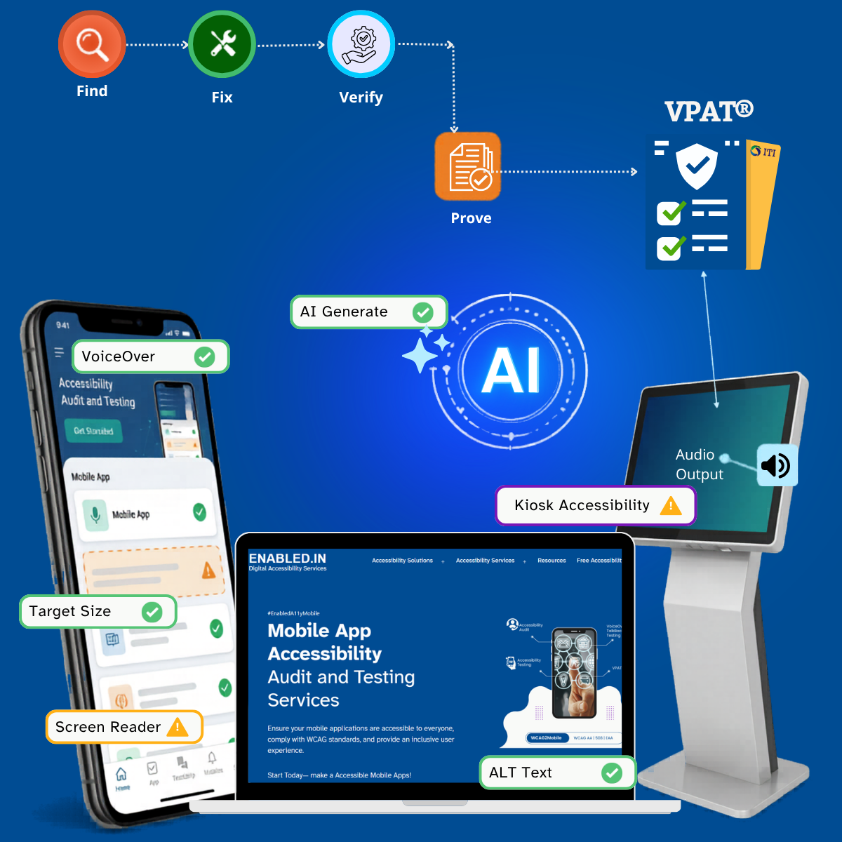 AI-powered digital accessibility audit and testing services for mobile applications, websites, software, and kiosks, including WCAG compliance verification and VPAT reporting - with WCAG 2.2, ADA, Section 508, and EN 301 549