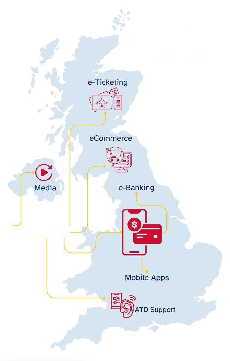 UK digital accessibility compliance services under the Equality Act, including accessibility audits, WCAG testing, VPAT documentation, eCommerce, banking, mobile apps, media platforms, e-ticketing systems, and assistive technology support across the United Kingdom by Enabled.in