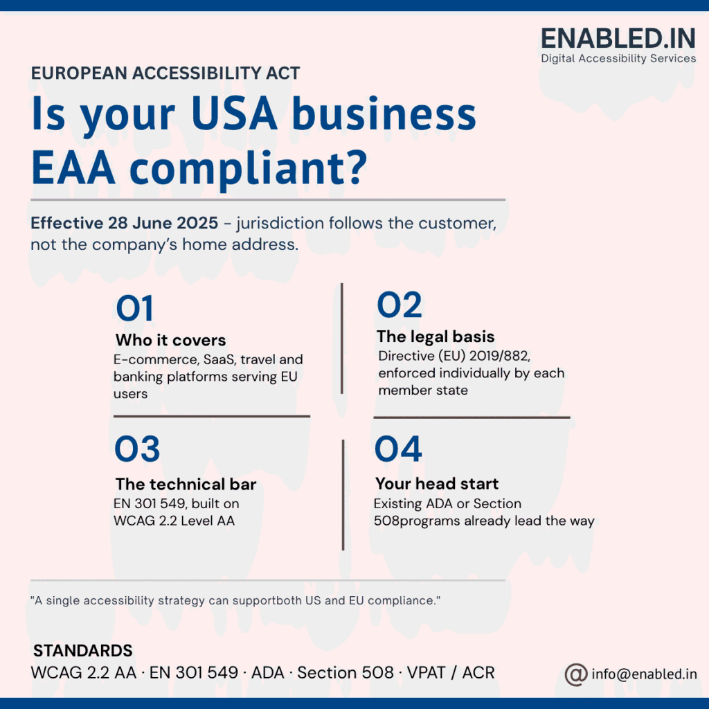 European Accessibility Act overview - who it covers, legal basis, technical standards (WCAG 2.2 AA, EN 301 549), and compliance head start for US businesses. By Enabled.in.