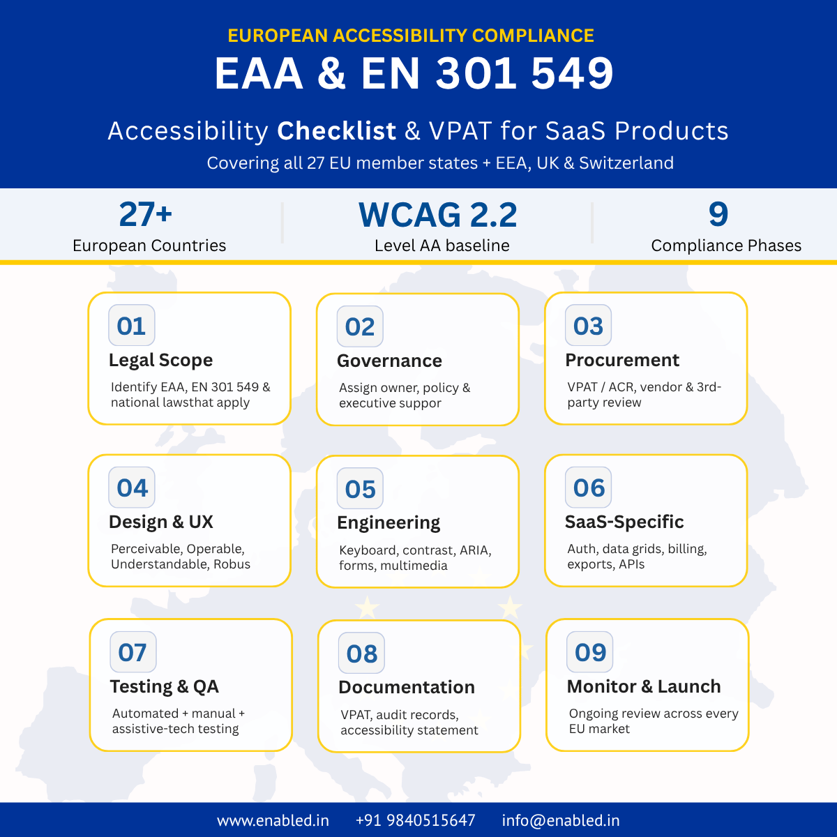 EN 301 549 & WCAG 2.2 accessibility checklist for SaaS products, 9-phase compliance guide