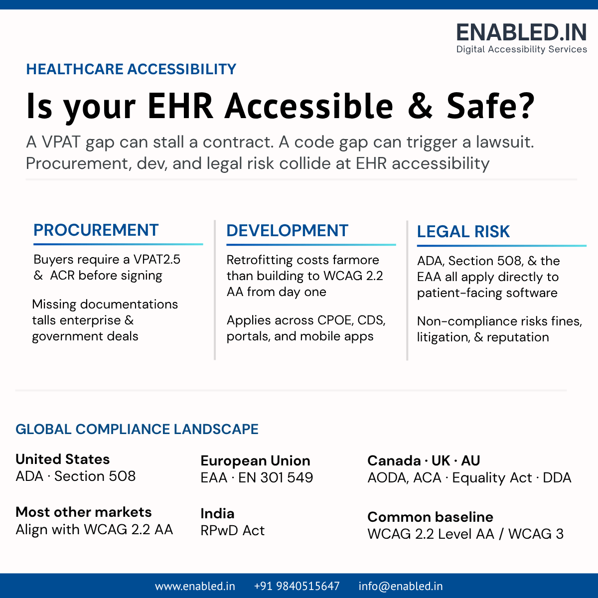 Is your EHR accessible and safe? Overview of EHR accessibility compliance covering procurement (VPAT/ACR), development (WCAG 2.2 AA), and legal risk (ADA, Section 508, EAA) across global markets by Enabled.in.