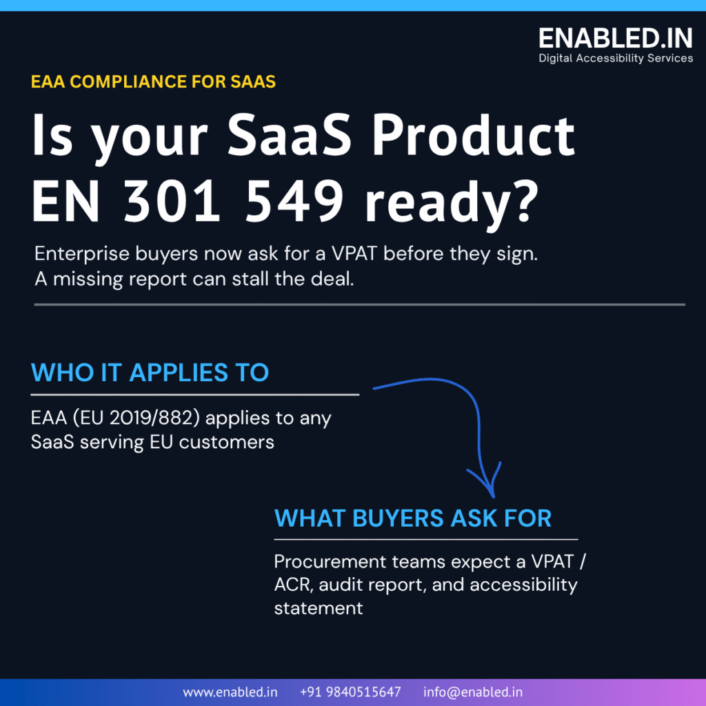 EN 301 549 and European Accessibility Act readiness scorecard for SaaS platforms, showing mandatory compliance clauses and WCAG 2.1 AA requirements.