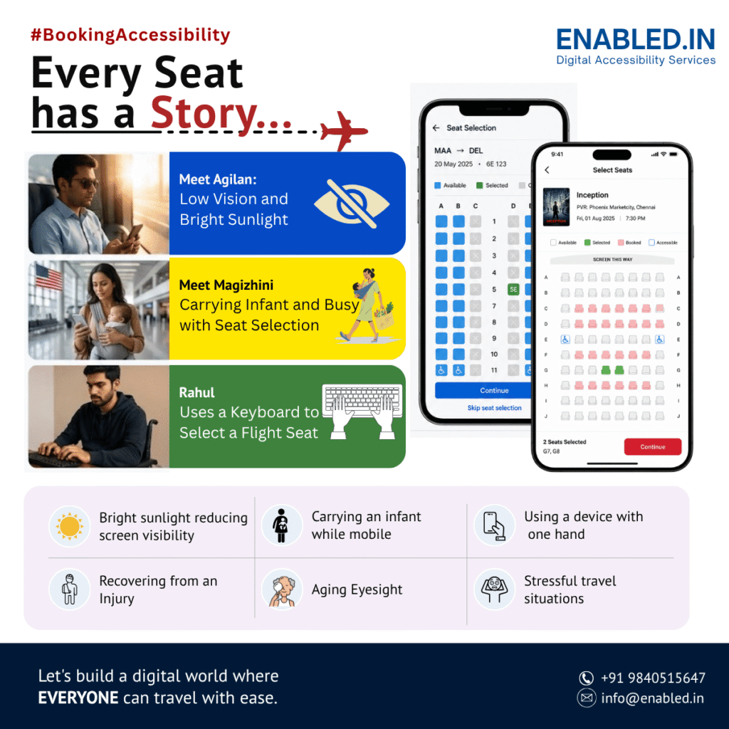 Every Seat Has a Story campaign by Enabled.in showing accessible flight seat selection for people with low vision, one-handed mobile users, and keyboard-only users, demonstrating inclusive airline booking experiences.