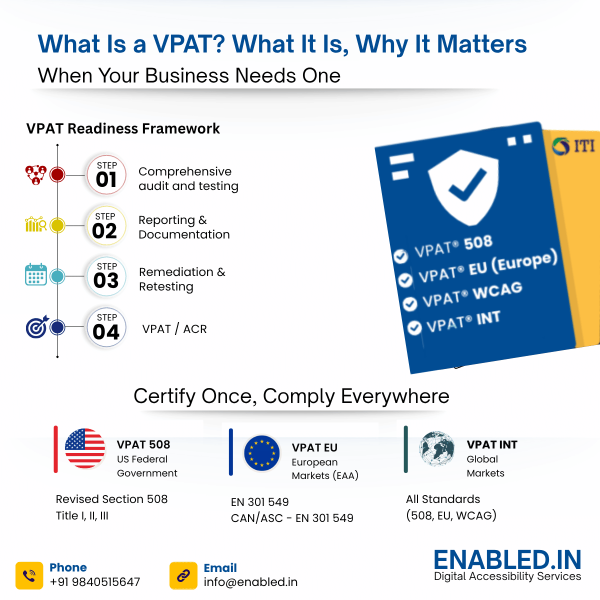 What Is a VPAT? What It Is, Why It Matters, and When Your Business Needs One