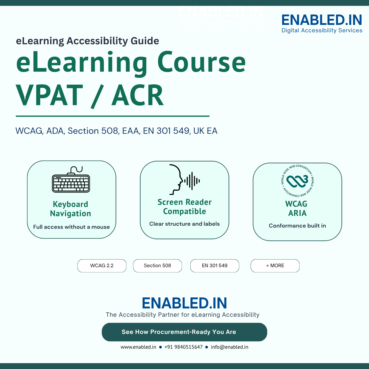 eLearning Platform Accessibility infographic showing VPAT, Accessibility Conformance Report (ACR), WCAG 2.2, ADA, Section 508, EN 301 549, keyboard navigation, screen reader compatibility, and digital accessibility services by Enabled.in