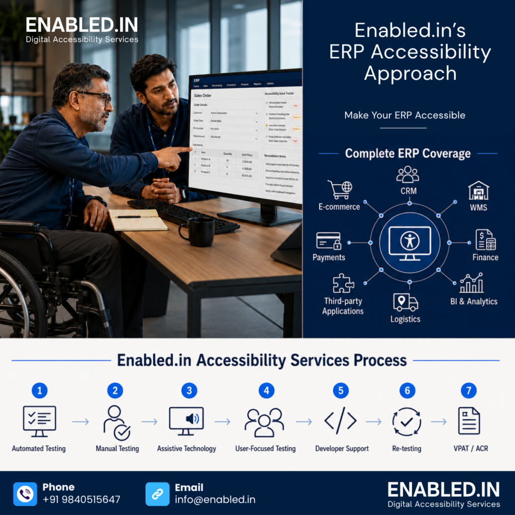 Enabled.in banner highlighting ERP accessibility services, complete platform coverage, and a 7-step testing process from automated evaluation to VPAT/ACR compliance.