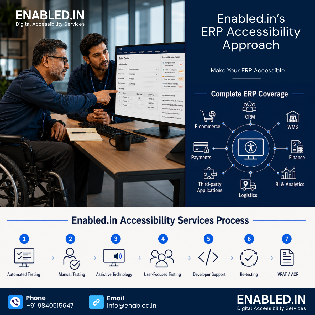 Enabled.in banner highlighting ERP accessibility services, complete platform coverage, and a 7-step testing process from automated evaluation to VPAT/ACR compliance.