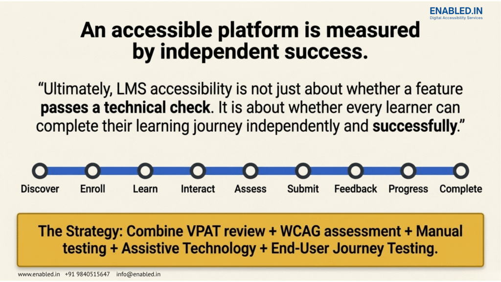 An infographic emphasizing the importance of LMS accessibility, showing a journey flow from discovery to course completion, with a quote highlighting the focus on independent learner success.