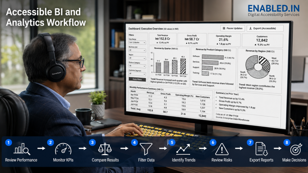 Professional with headset reviewing an accessible business intelligence data analytics dashboard on a large monitor.