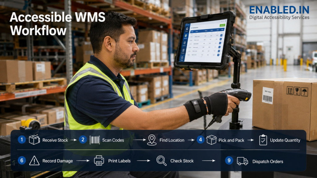 Warehouse worker scanning package barcodes with a handheld scanner linked to an accessible WMS tablet interface.