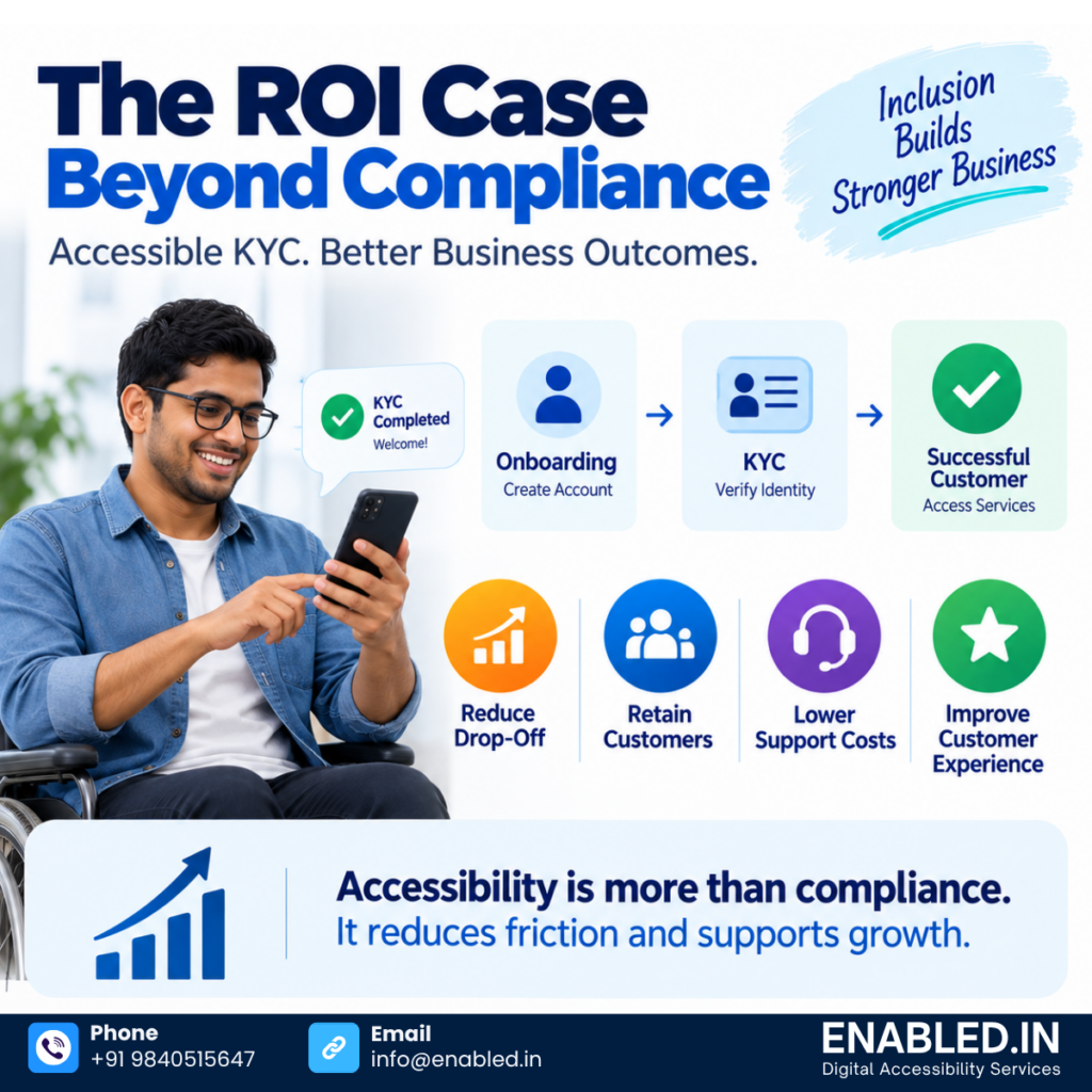 Accessible KYC infographic showing a wheelchair user completing digital identity verification, highlighting reduced drop-off, customer retention, lower support costs and improved customer experience.
