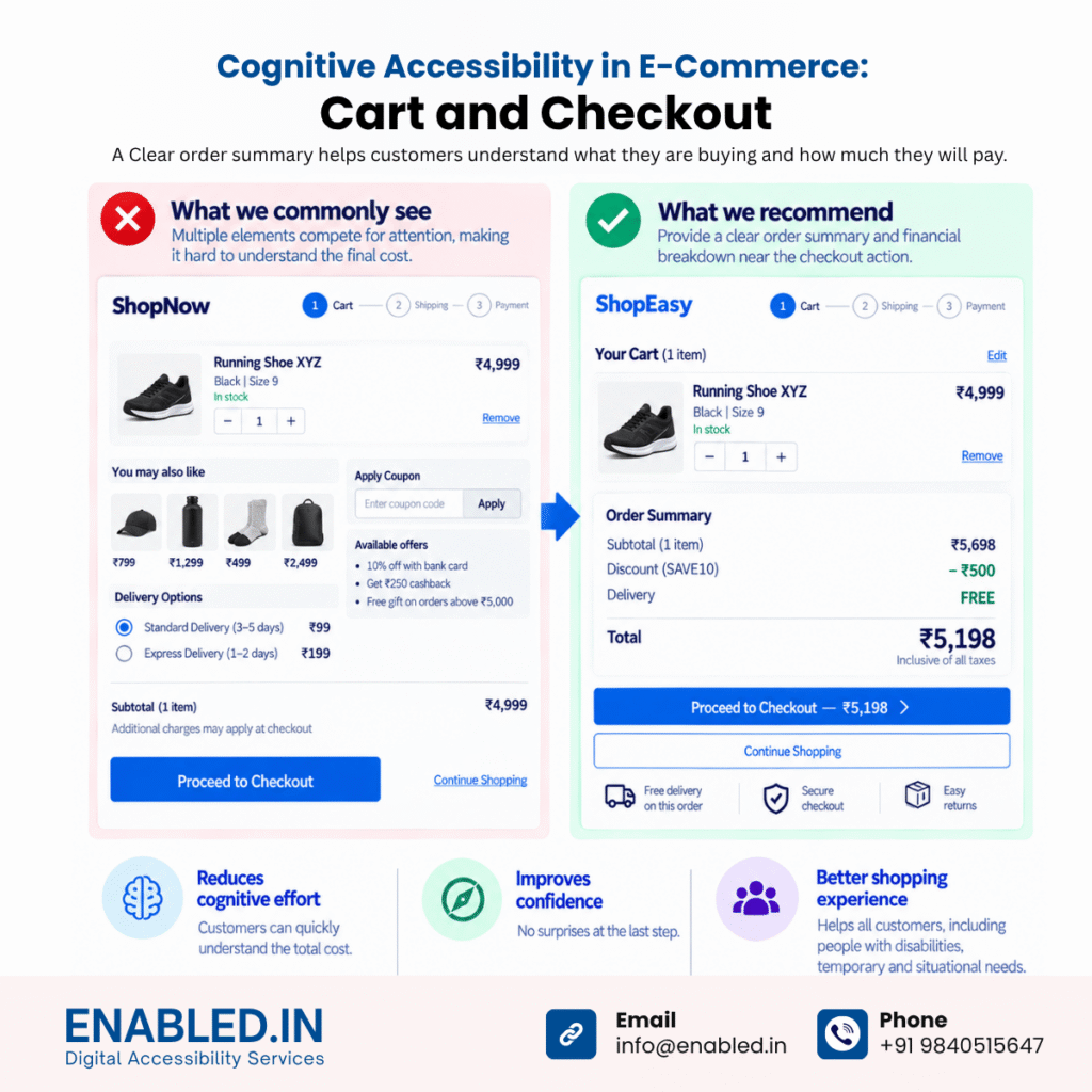 Cognitive Accessibility in E-Commerce
Cart and Checkout