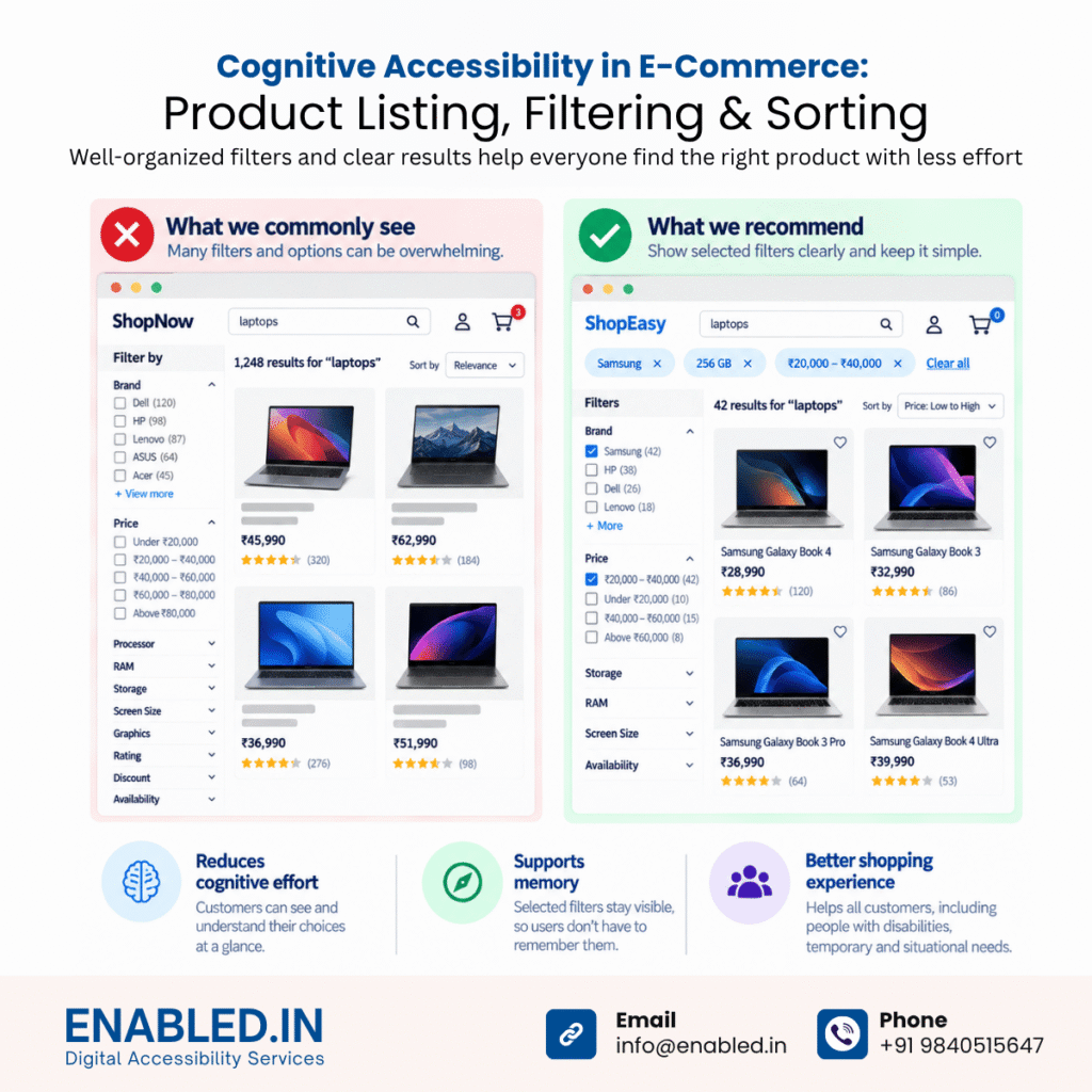 Cognitive Accessibility in E-Commerce
Product Listing, Filtering & Sorting