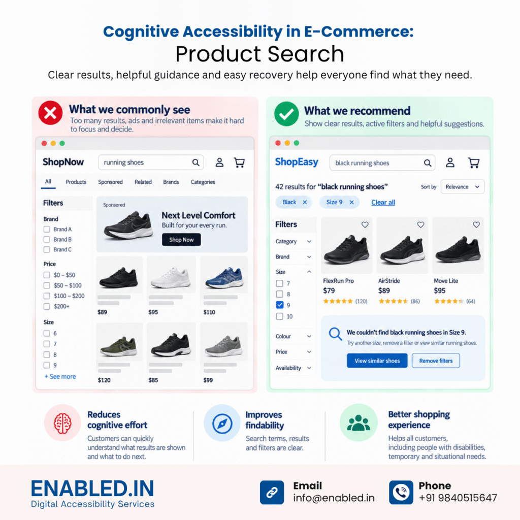 Cognitive Accessibility in E-Commerce
Product Search