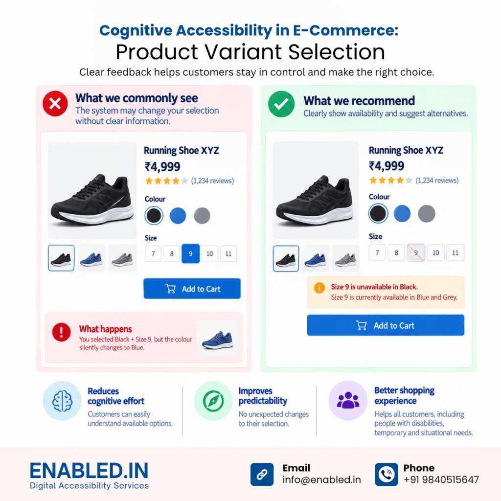 Cognitive Accessibility in E-Commerce
Product Variant Selection