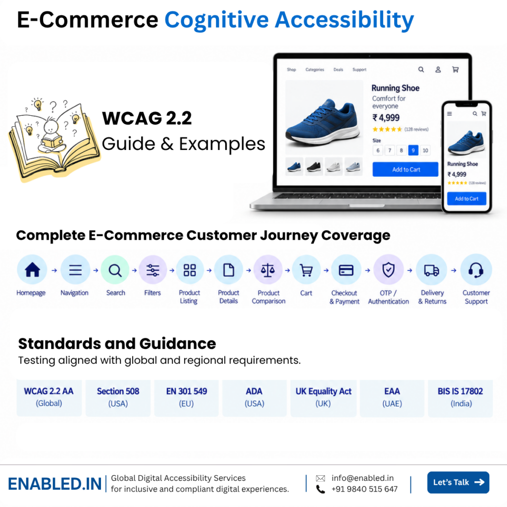 Enabled.in e-commerce accessibility services covering the complete customer journey, from product discovery and checkout to payment, delivery, returns and customer support.