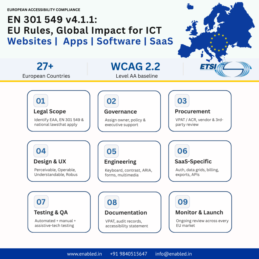 EN 301 549 v4.1.1, highlighting WCAG 2.2 Level AA, the EU implementation timeline, key web and software clauses, six new WCAG 2.2 success criteria, recommended accessibility actions, and Enabled.in accessibility services.