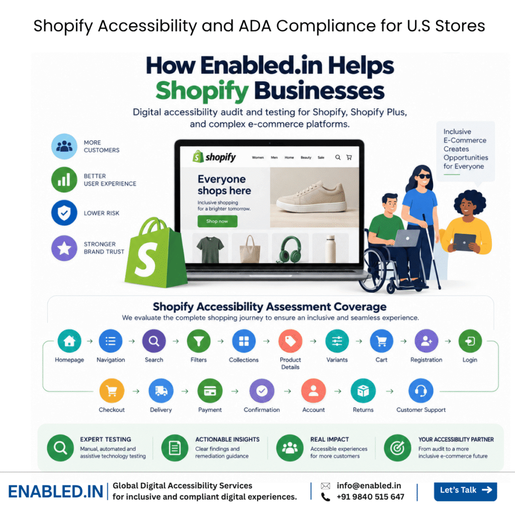 Enabled.in can evaluate your Shopify storefront against WCAG 2.2 Level AA, covering critical experiences from product discovery through cart, checkout, payment, and post-purchase support.