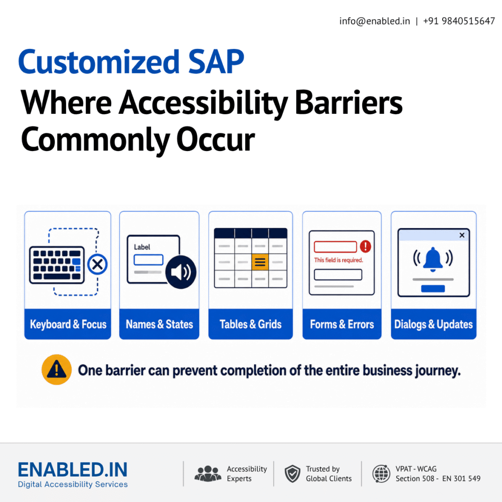 Common Accessibility Barriers in Customized SAP Five common accessibility barriers in customized SAP applications: keyboard and focus problems, missing names and states, inaccessible tables and grids, unclear form errors, and inaccessible dialogs or updates.