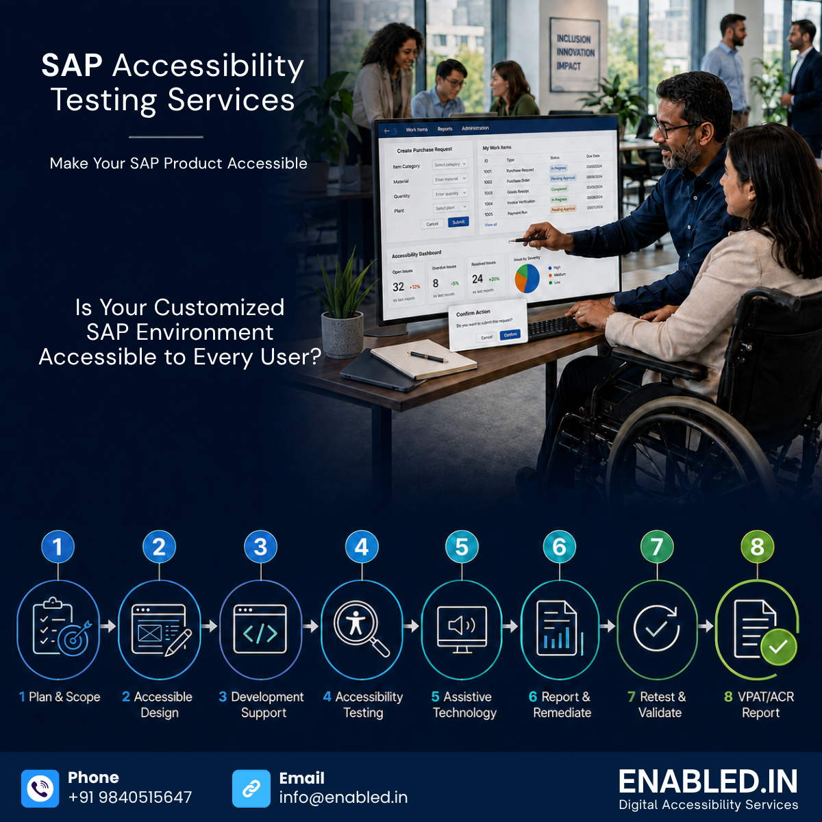 SAP accessibility testing services showing an inclusive team reviewing an SAP interface and an eight-step accessibility lifecycle, from planning and accessible design to assistive technology testing, remediation, validation, and VPAT/ACR reporting.
