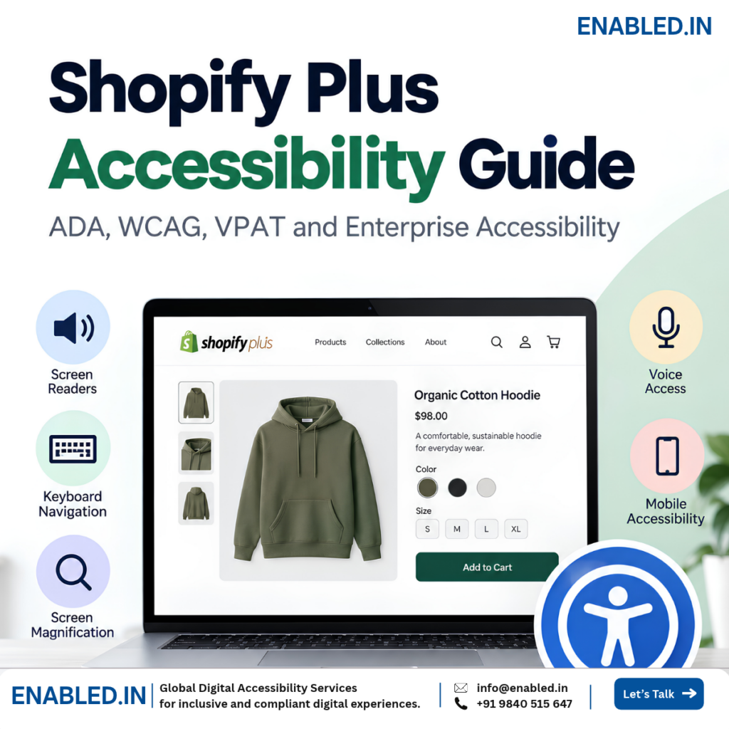 Shopify Plus Accessibility Guide graphic showing an accessible e-commerce store with screen reader, keyboard navigation, screen magnification, voice access, and mobile accessibility support.