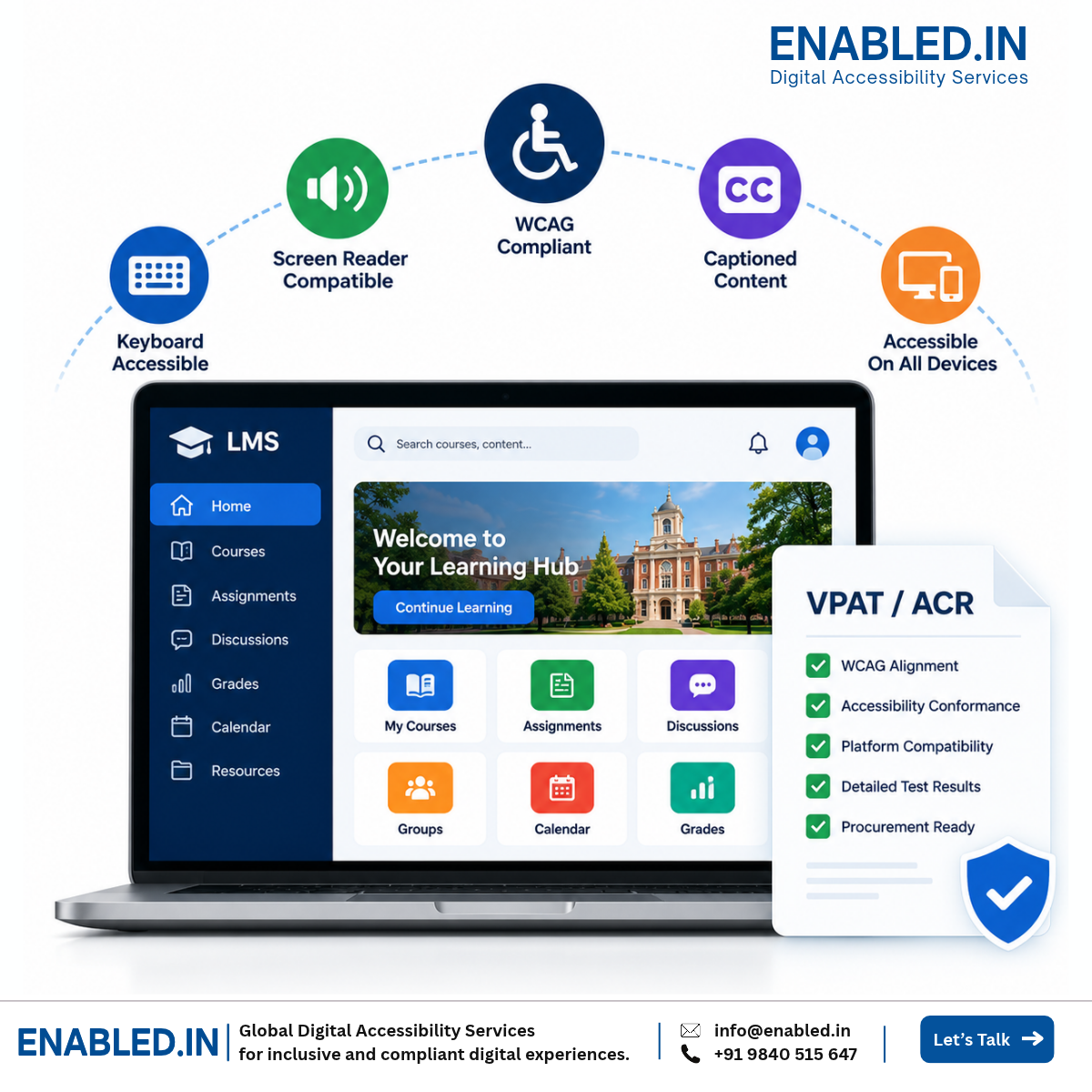 Accessible university LMS interface showing keyboard, screen reader, captions, device accessibility, and VPAT/ACR readiness.