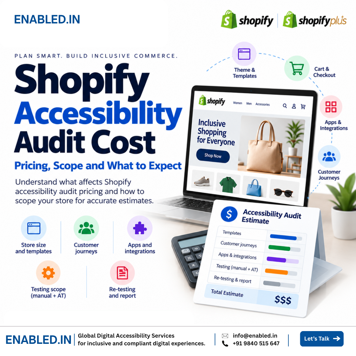 Shopify accessibility audit cost guide showing key pricing factors including store templates, customer journeys, apps, testing scope, re-testing, WCAG 2.2 AA, ADA, and VPAT/ACR.