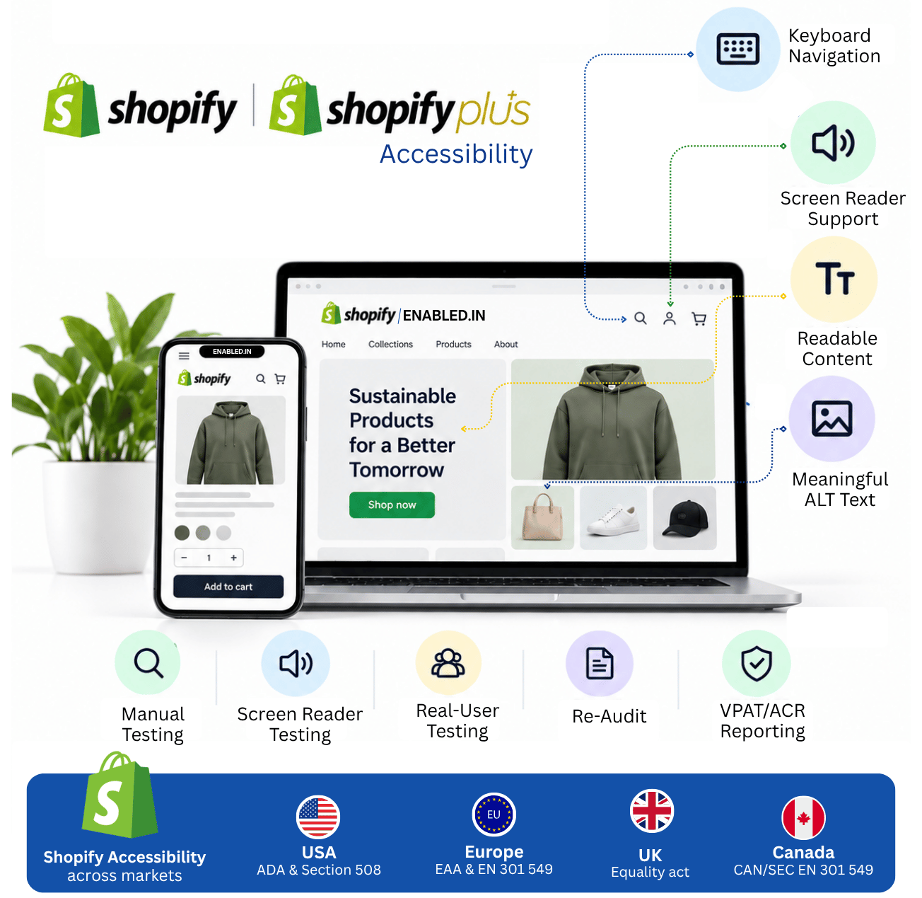 Shopify and Shopify Plus accessibility audit and testing services, including manual, screen reader, real-user testing, re-audit, and VPAT/ACR reporting.