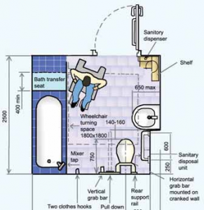 Accessible Bathroom and Shower Room - Enabled.in