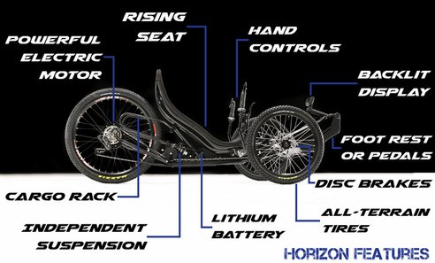 horizon-electric-trike-outrider-usa-3crop-smart