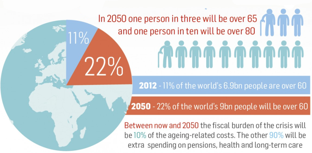 Ageing Population infographic
