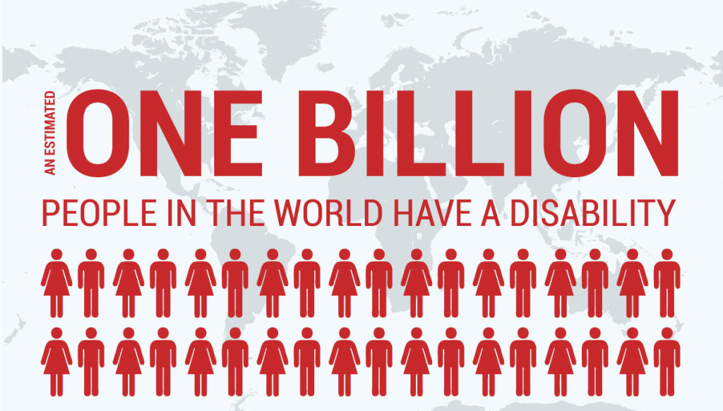 Disability world population info-graphic image