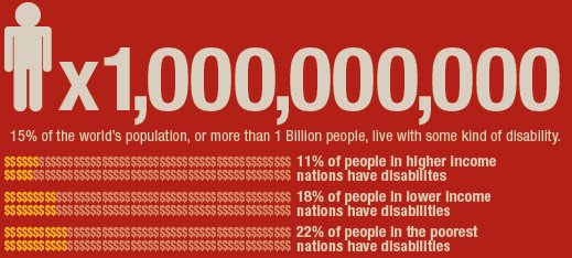 disability population infographic