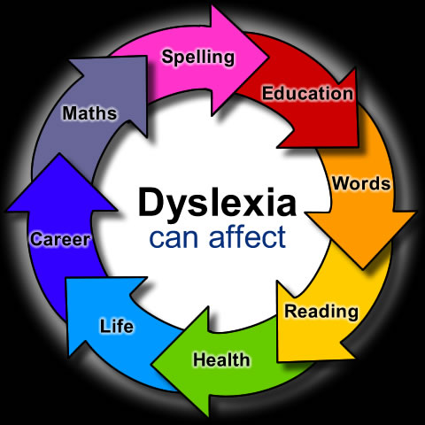 Early identification and school-age treatment for dyslexia