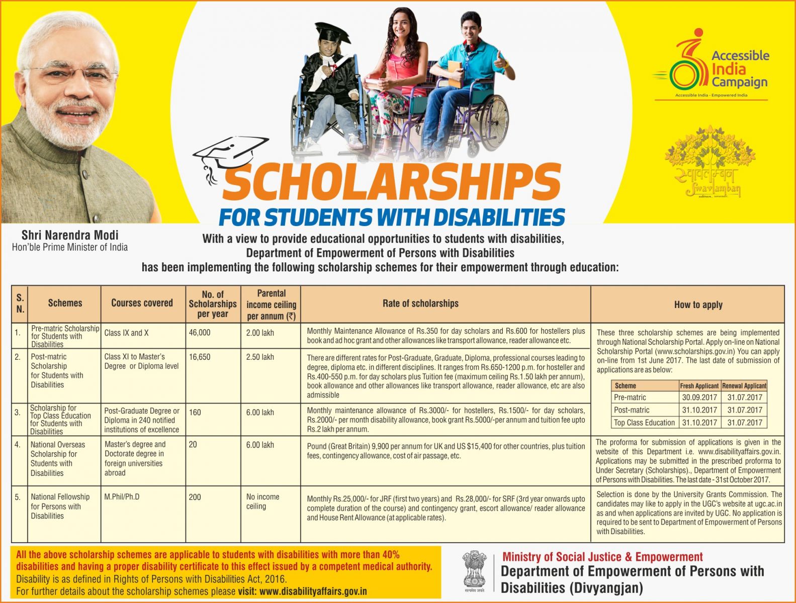 Scholarships for Students with Disabilities 2017-2018
