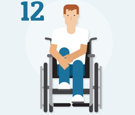 Stretching exercises for wheelchair users - Sitting in an upright, central position - Pull your knee